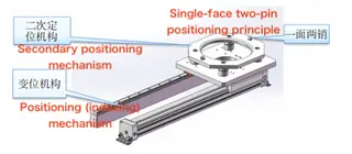 Displacement Mechanism and Secondary Positioning Mechanism